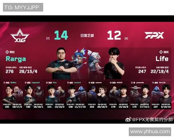 CSGO比赛经验排行榜揭晓FPX荣登第二名引发热议