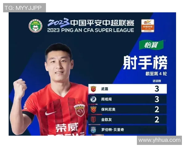 武磊18天连战4战未出场,保罗换帅或影响中超6强战局